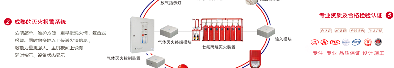 七氟丙烷產品優勢